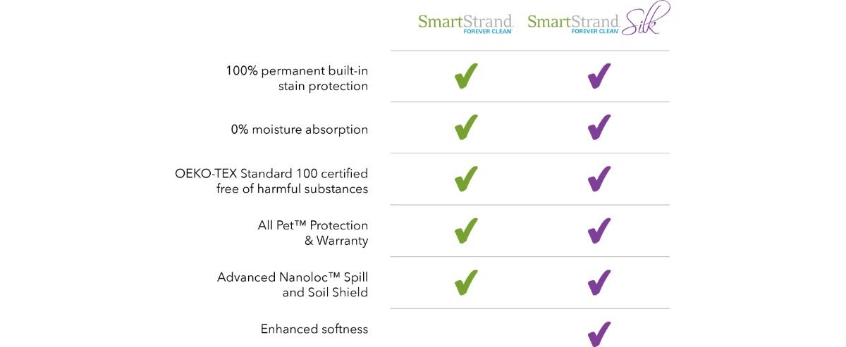 Mohawk SmartStrand Forever Clean VS SmartStand Forever Clean Silk