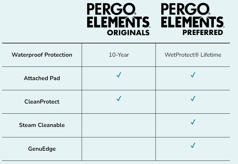 Pergo Elements Flooring comparison